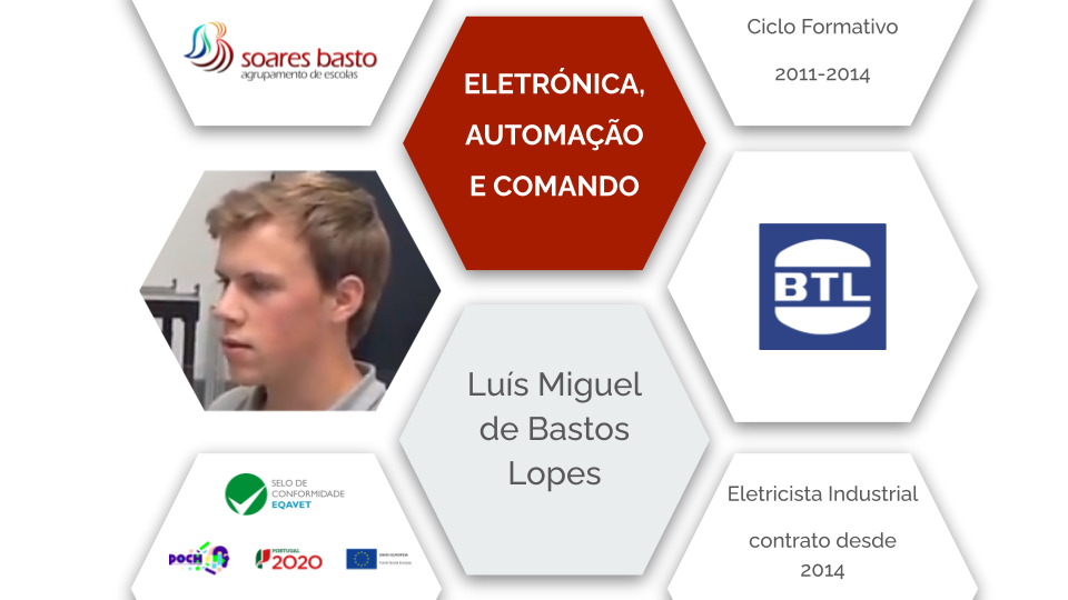Eletrónica Automação e Comando | Luís Miguel