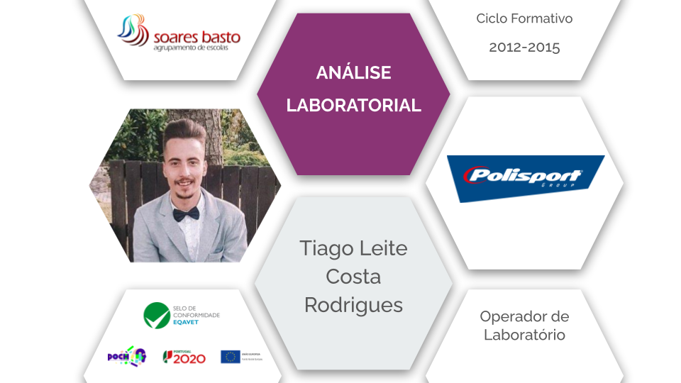 Análise Laboratorial | Tiago