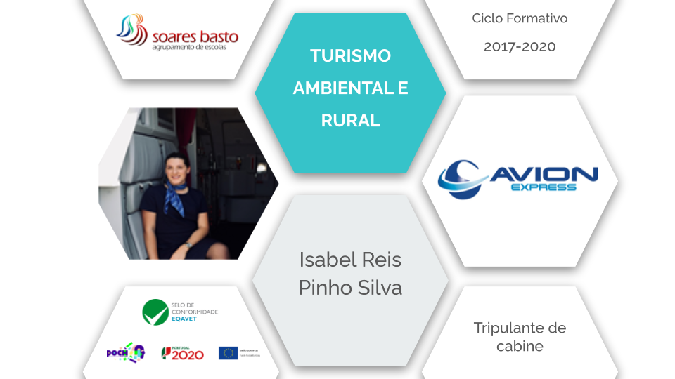 Turismo Ambiental e Rural | Isabel