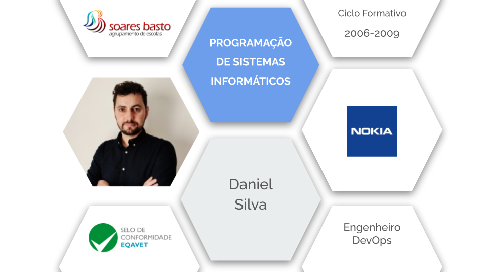 Informática | Daniel