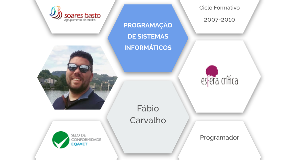 Informática | Fábio