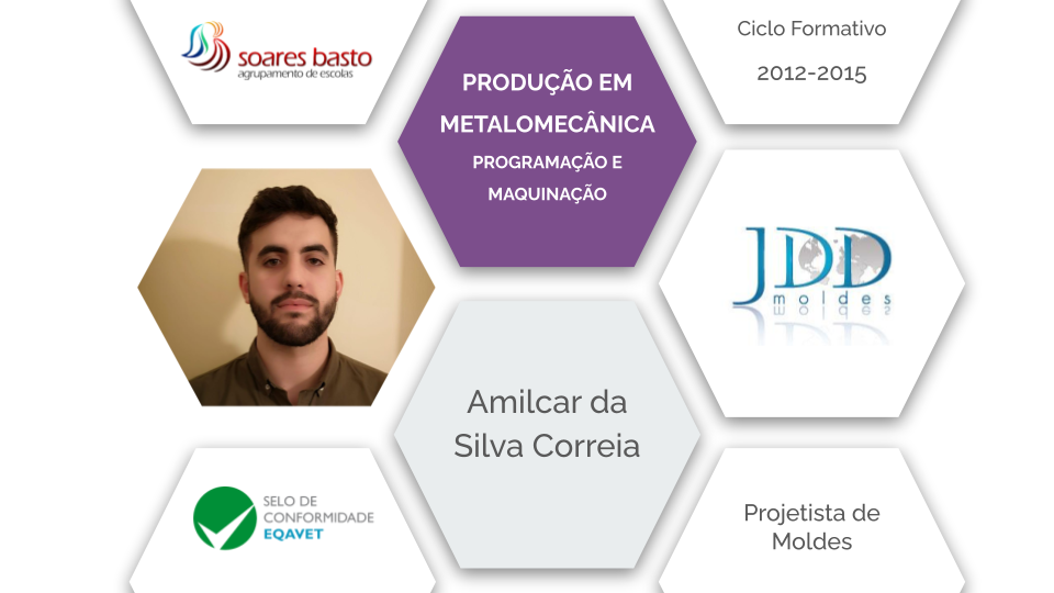 Programação e Maquinação | Amilcar