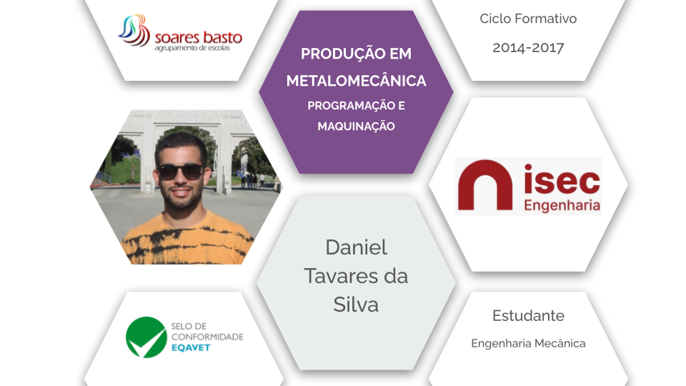 Programação e Maquinação | Daniel