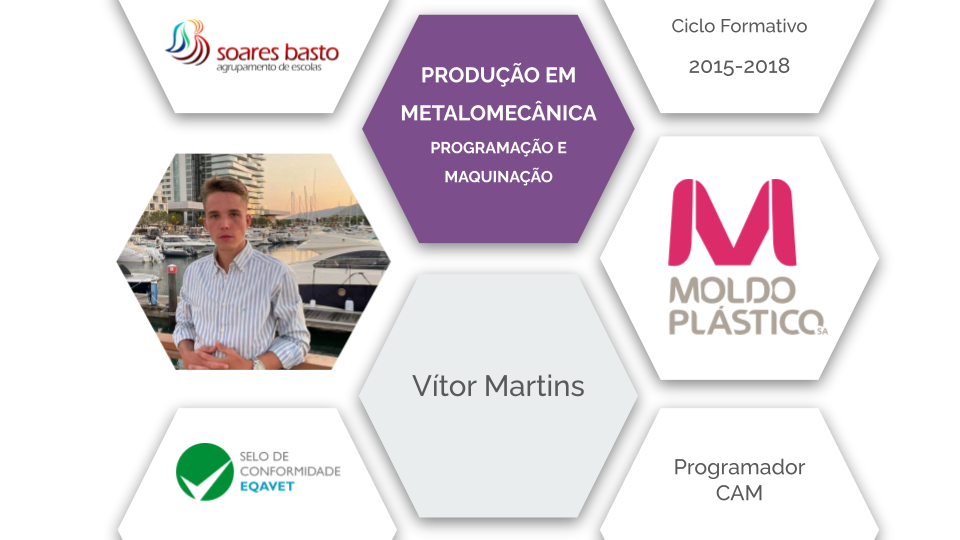 Programação e Maquinação | Vítor