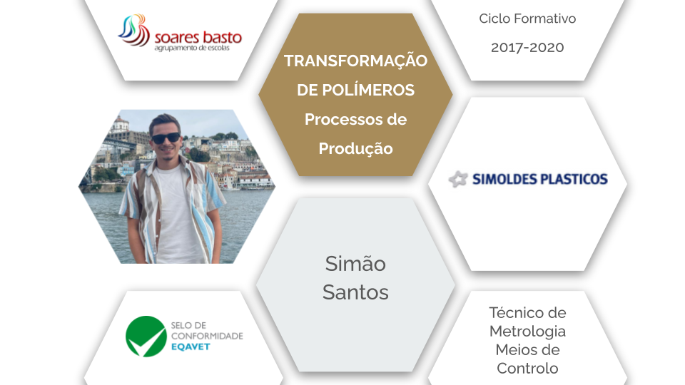 Processos de Produção | Simão